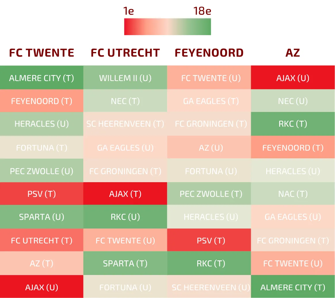 resterende programmas speelschemas fc twente fc utrecht feyenoord az