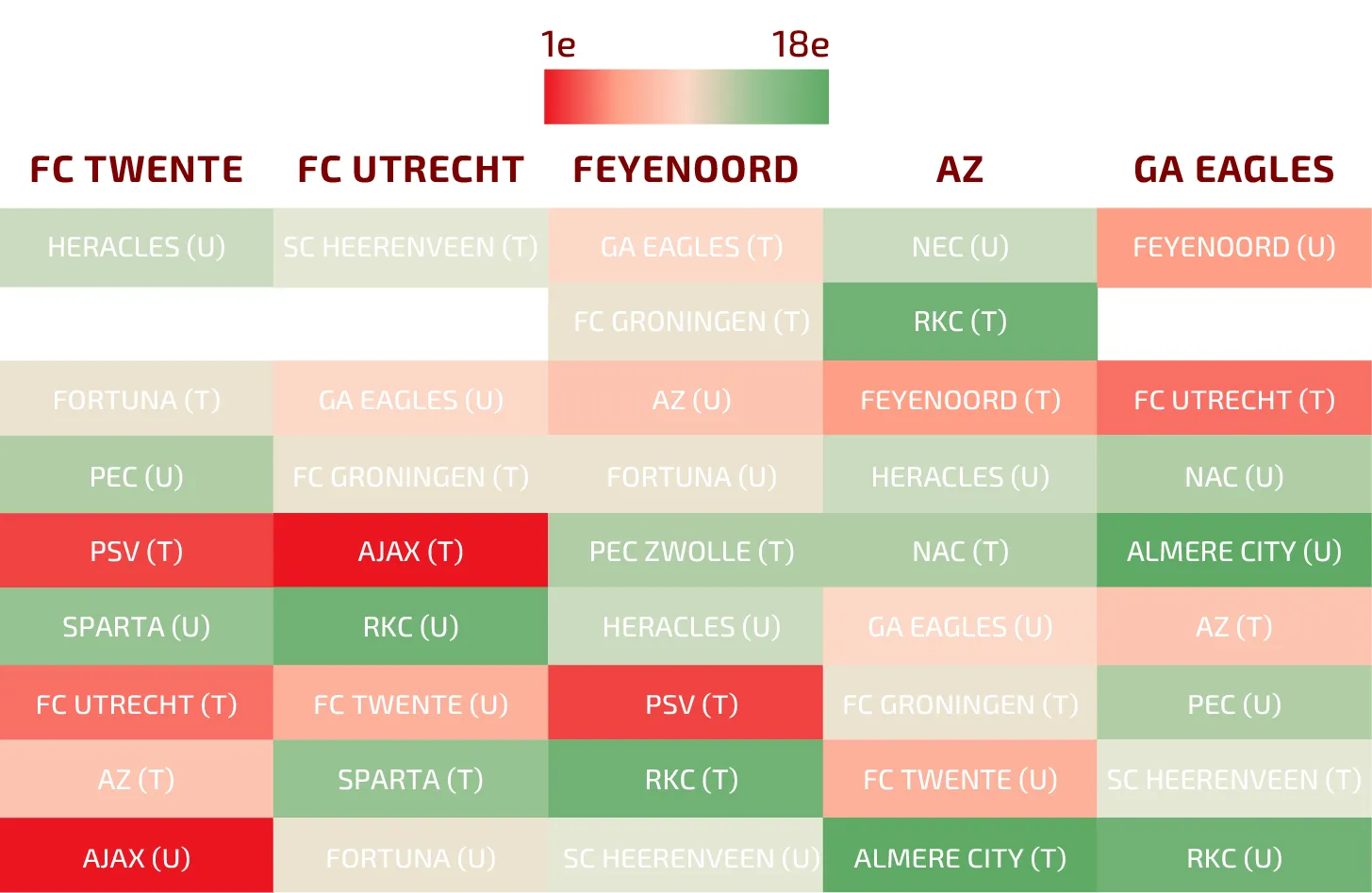 resterende programmas speelschemas fc twente fc utrecht feyenoord az