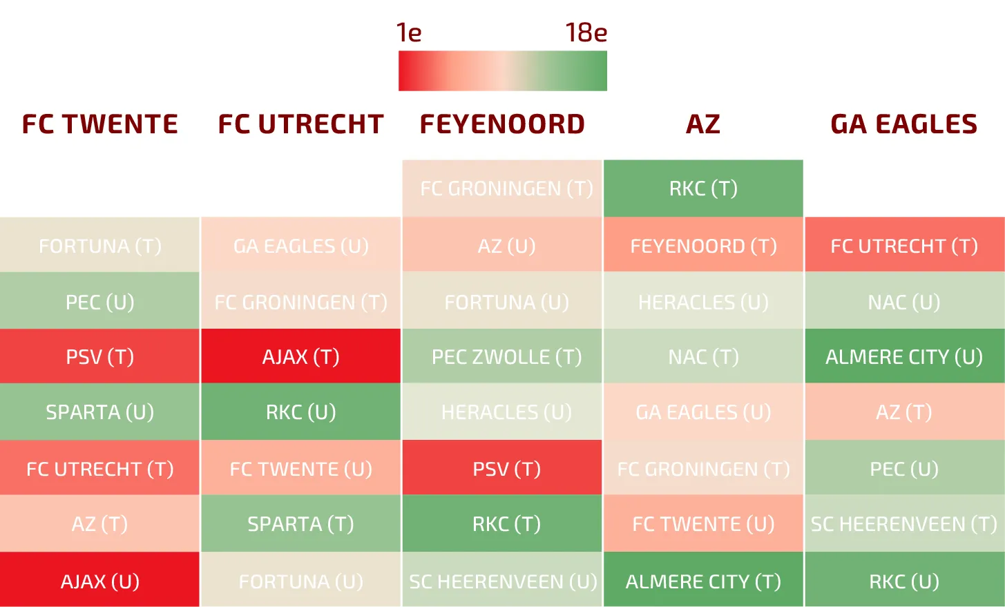 resterende programmas speelschemas fc twente fc utrecht feyenoord az