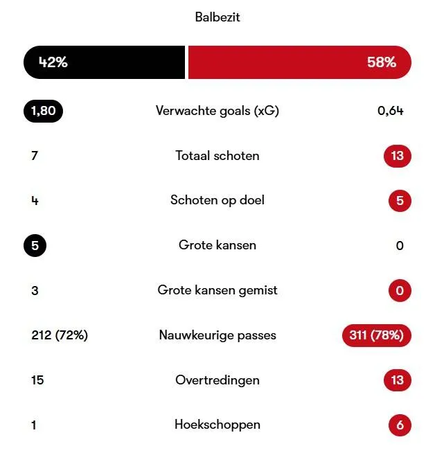 Gefrustreerde Vlap: "Zwaar kloten voor de mensen die van FC Twente houden"