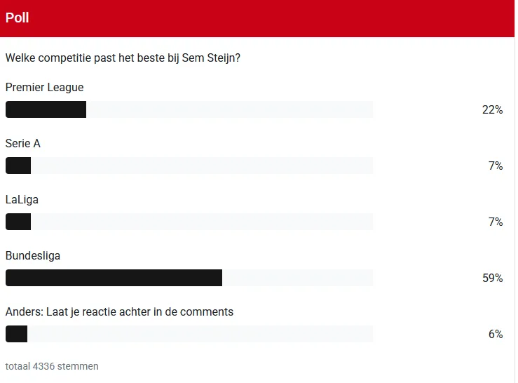 steijn competitie poll