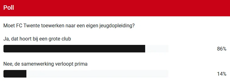 Twente-supporters maken duidelijke keuze over gezamenlijke jeugdopleiding met Heracles