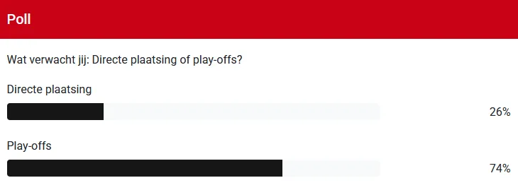 Twente-supporters somber over kansen op rechtstreekse Europese kwalificatie