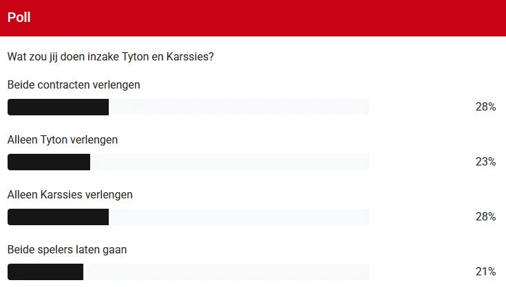 poll tyton karsies