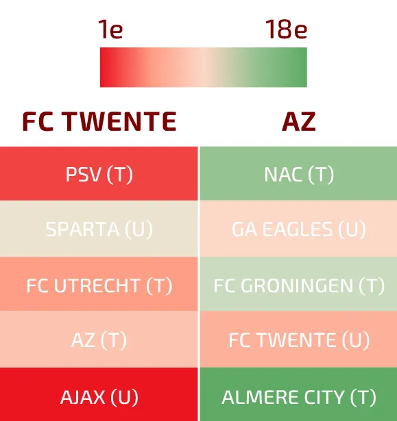 resterende programmas speelschemas fc twente az