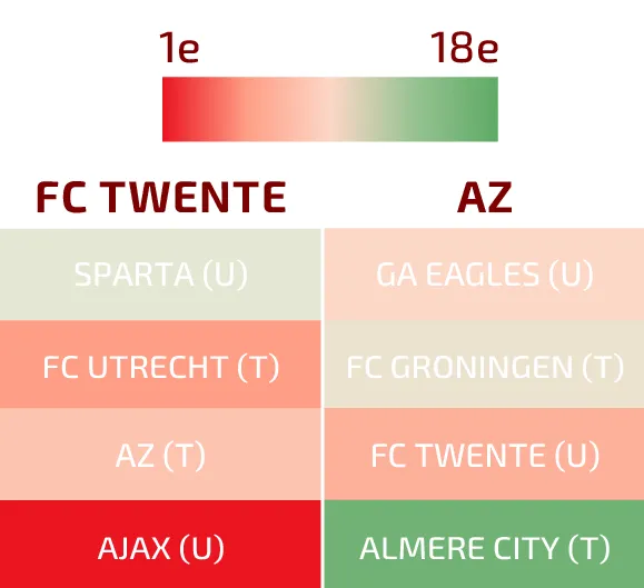 resterende programmas speelschemas fc twente az