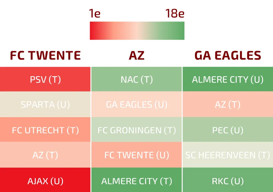 AZ of Go Ahead: Op wie moet FC Twente hopen in de bekerfinale?