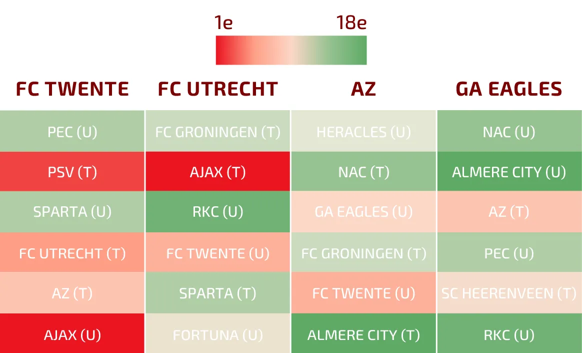 resterende programmas speelschemas fc twente fc utrecht az
