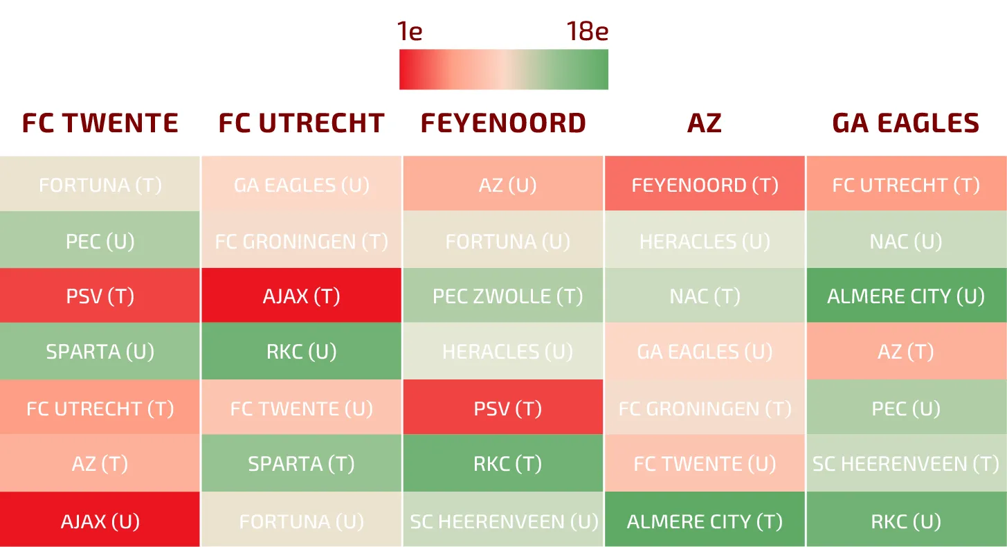 resterende programmas speelschemas fc twente fc utrecht feyenoord az