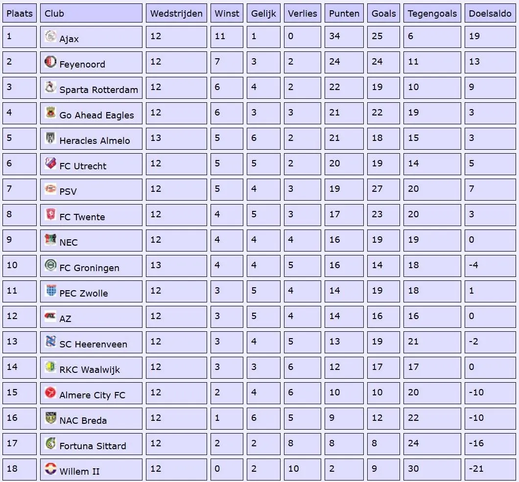 Spelers en staf zetten alles op alles voor wedstrijd tegen PSV