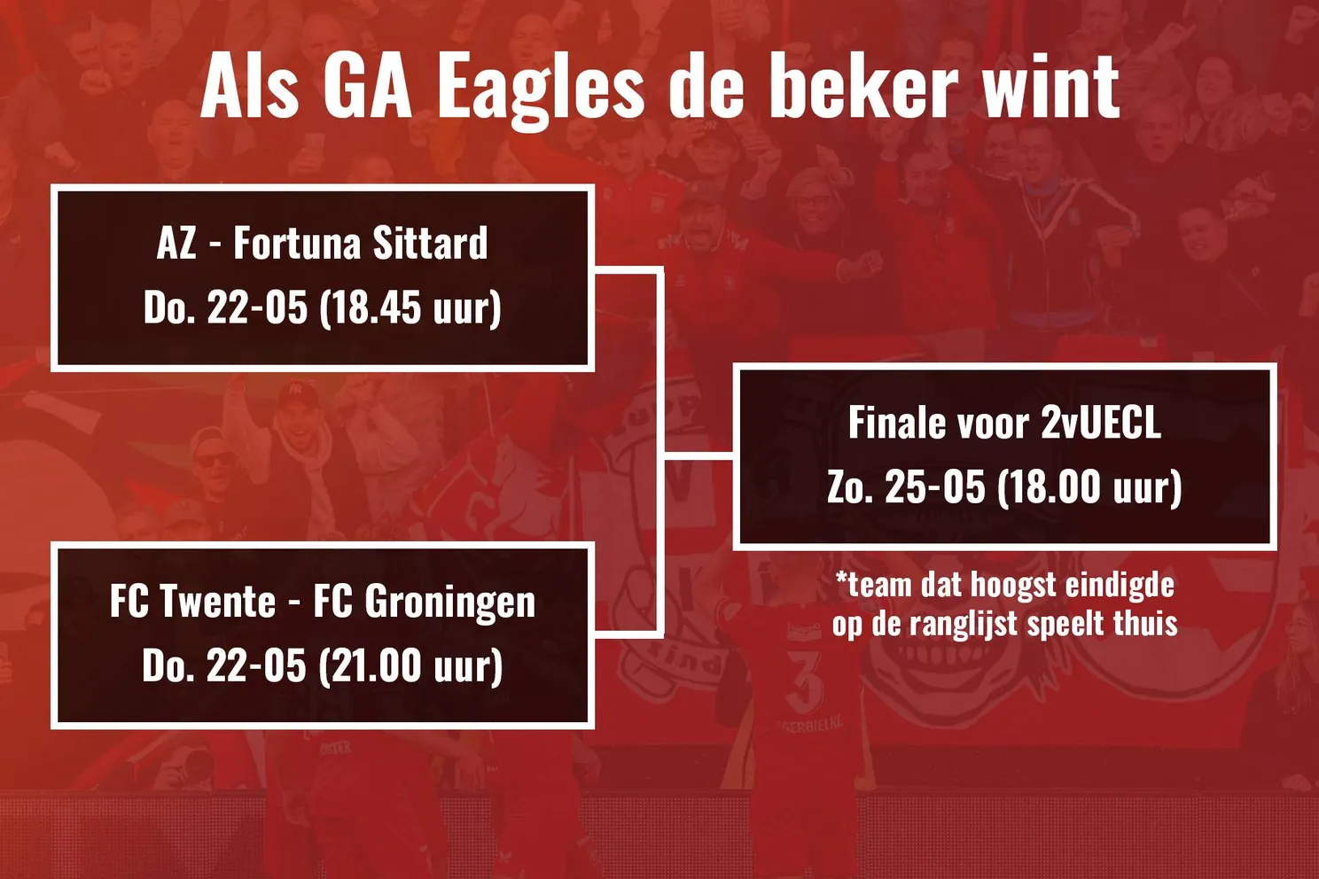 Play-offs dreigen voor FC Twente: Dit is het virtuele speelschema