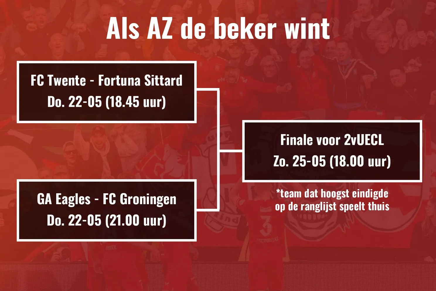 Play-offs dreigen voor FC Twente: Dit is het virtuele speelschema