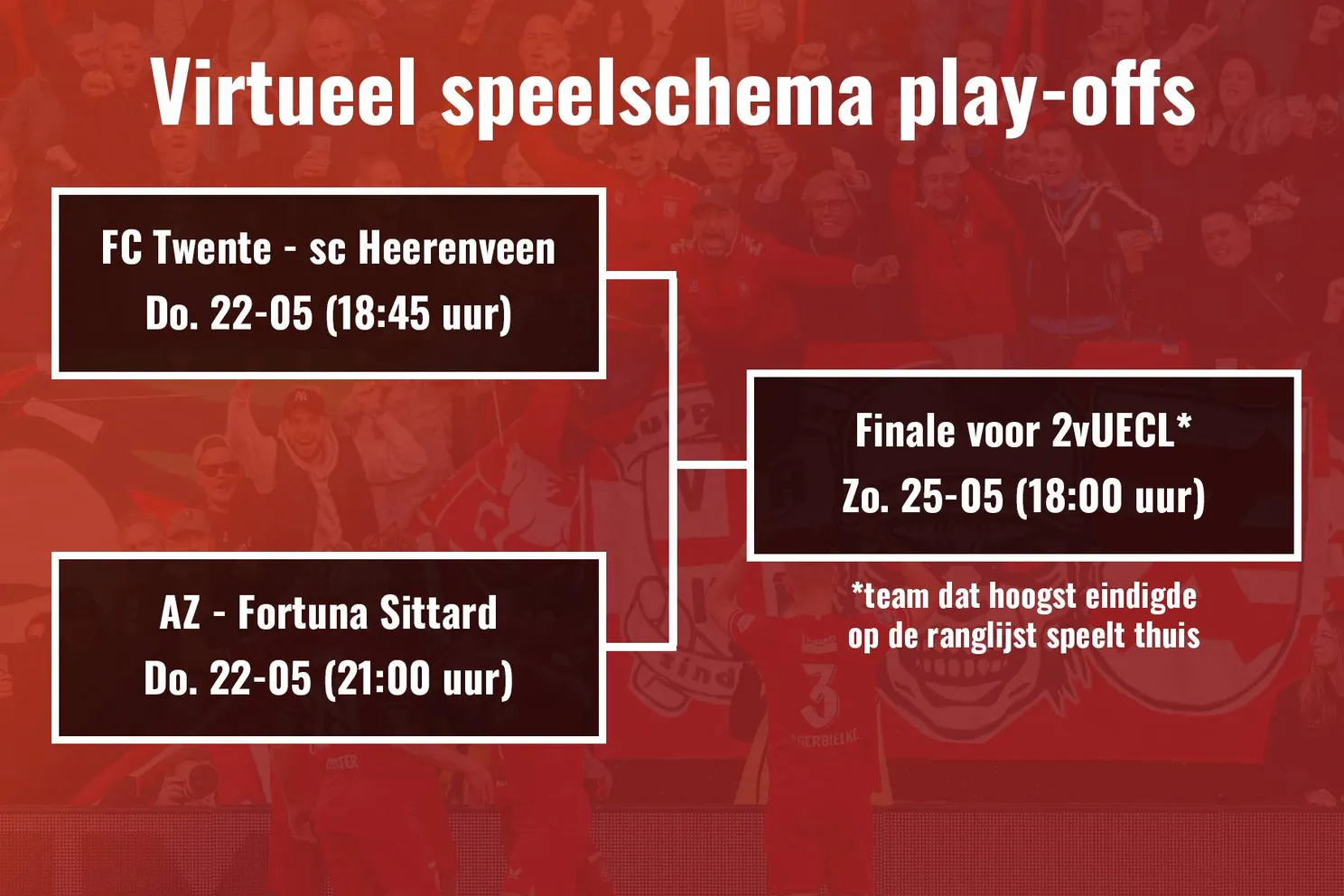 Supporters opgelet: Data en speeltijden play-offs om Europees voetbal