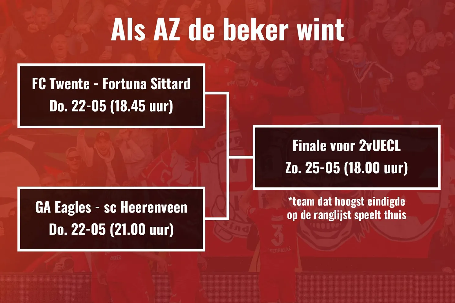 Virtueel speelschema play-offs: FC Twente tegen Fortuna Sittard in halve finale