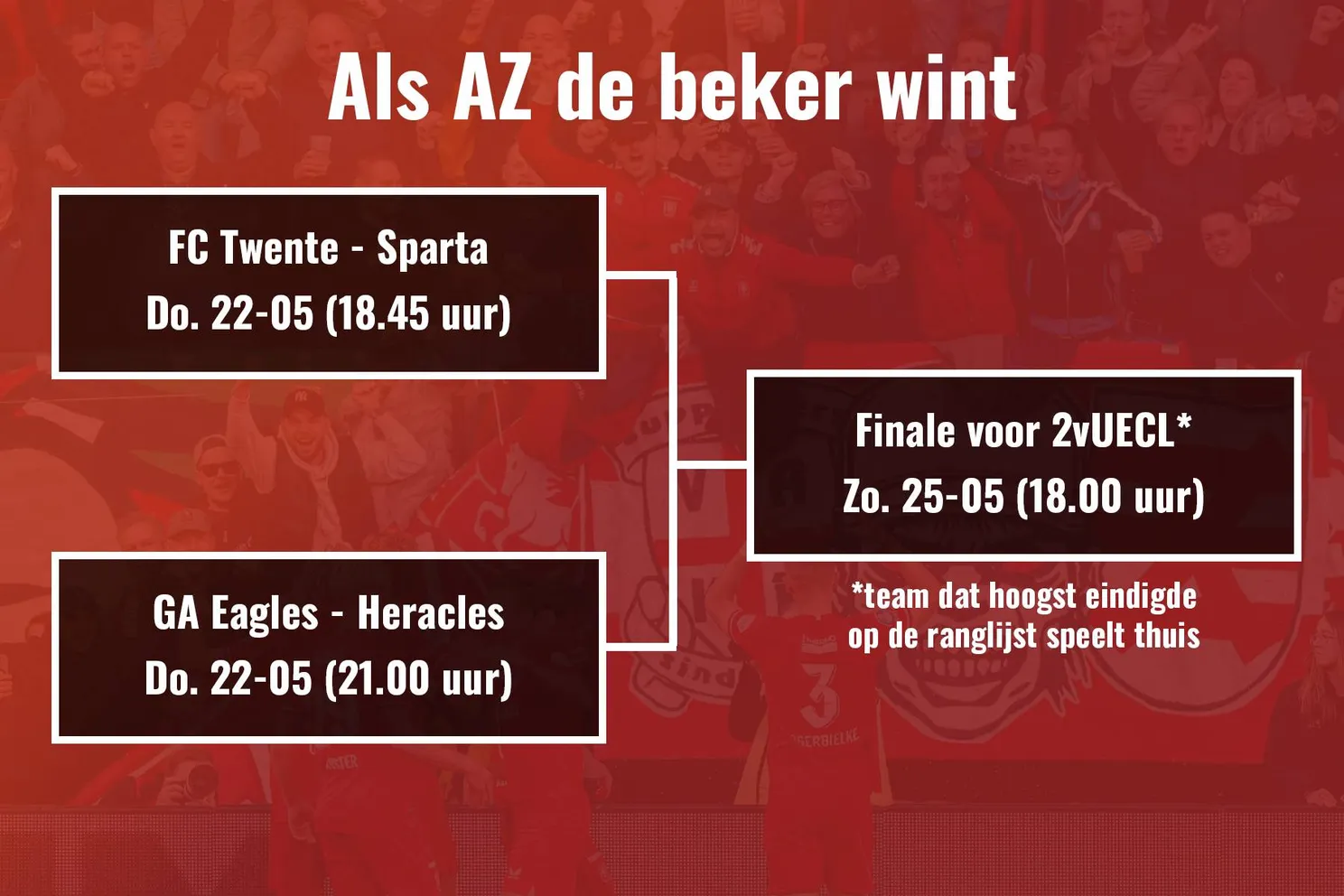 Virtueel speelschema play-offs: Nummer drie van 2025 wacht voor FC Twente