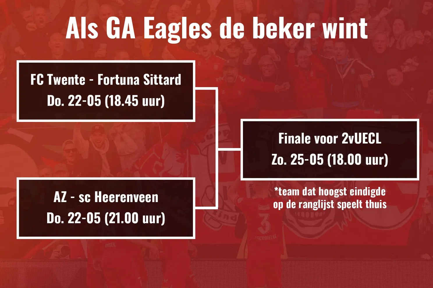 Virtueel speelschema play-offs: FC Twente tegen Fortuna Sittard in halve finale