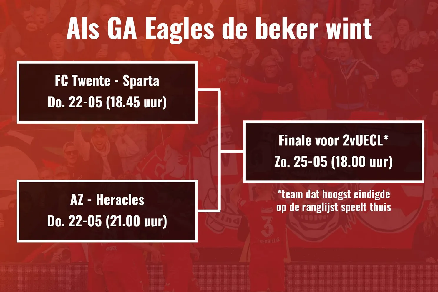 Virtueel speelschema play-offs: Nummer drie van 2025 wacht voor FC Twente