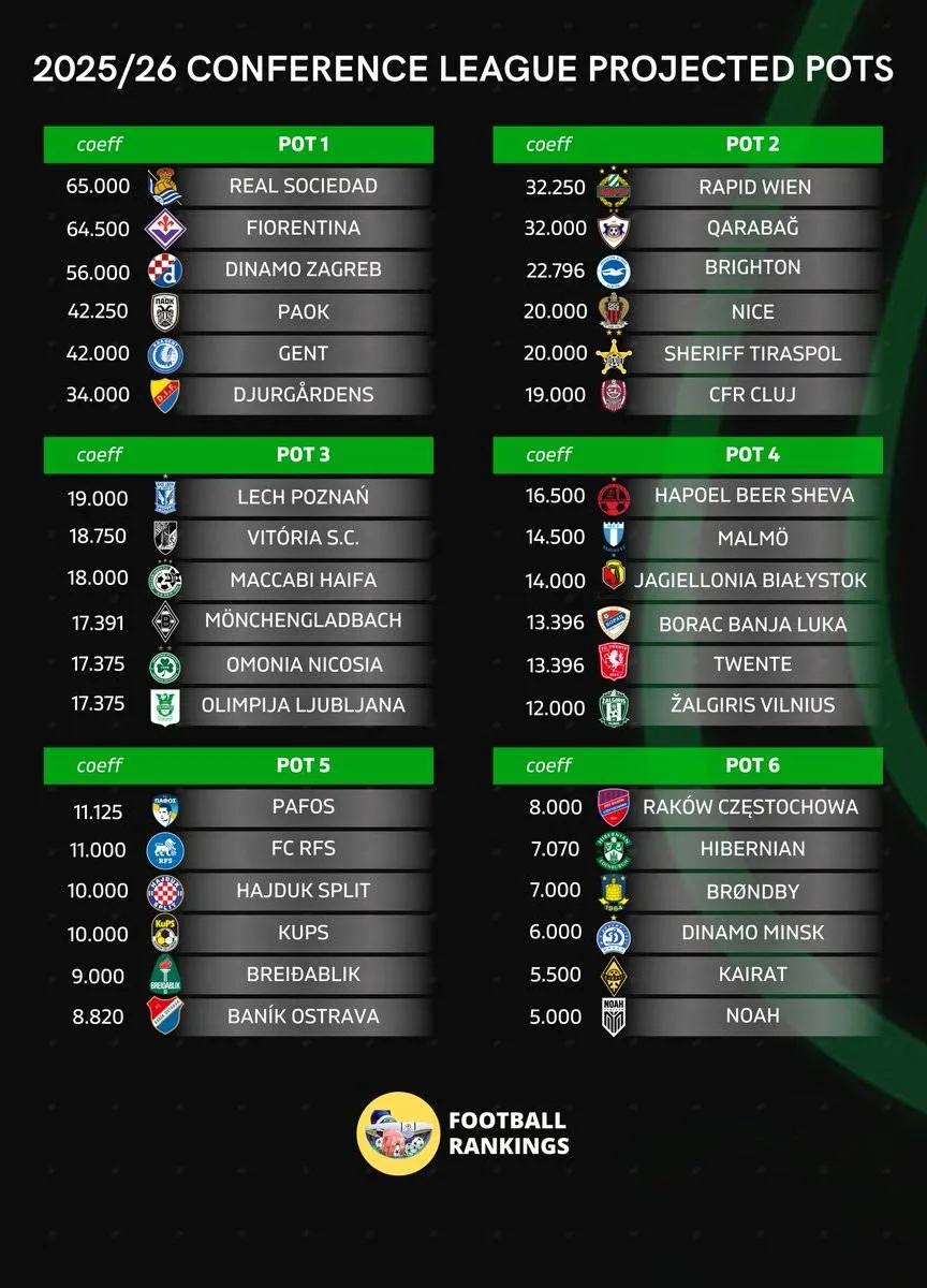 Loting Conference League wijkt af: Dit zijn de mogelijke tegenstanders van FC Twente