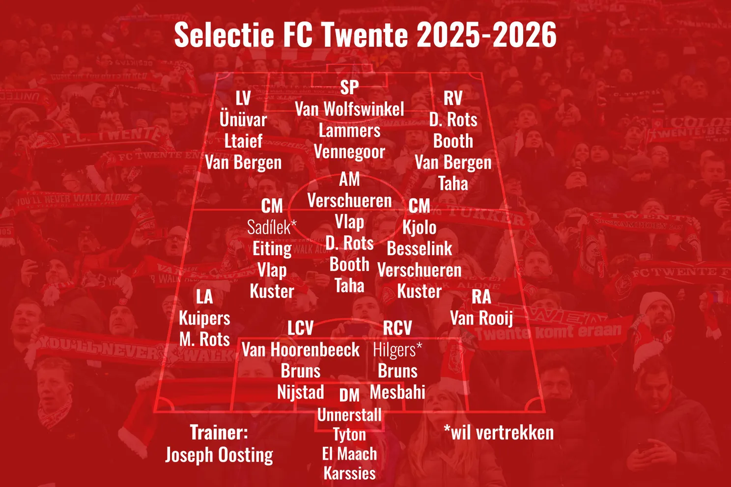 selectie fc twente 2025 2026jpg