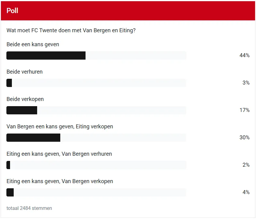 Supporters geven hun mening: Van Bergen verdient nog een kans, twijfel over Eiting