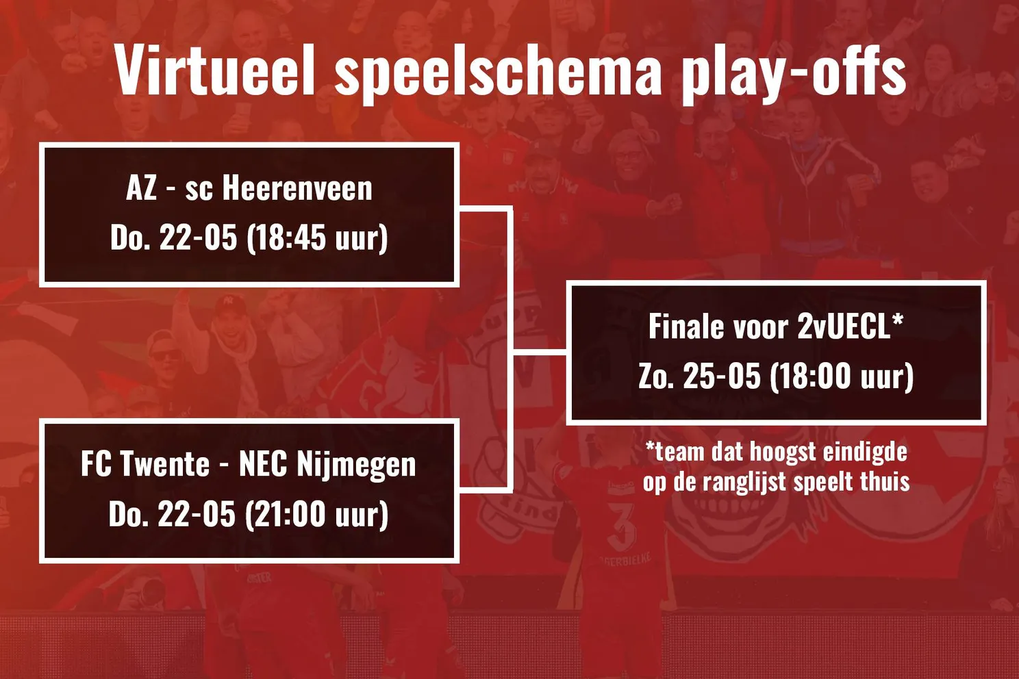 Dit verlangt Oosting van zijn spelers in de play-offs