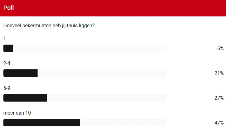 bekermunt poll
