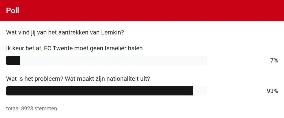 Supporters spreken zich krachtig uit over ophef omtrent Lemkin-kwestie