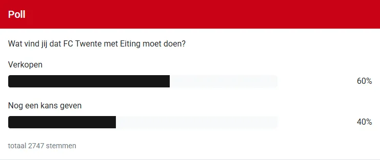 Supporters geven gemengd signaal af over toekomst Eiting