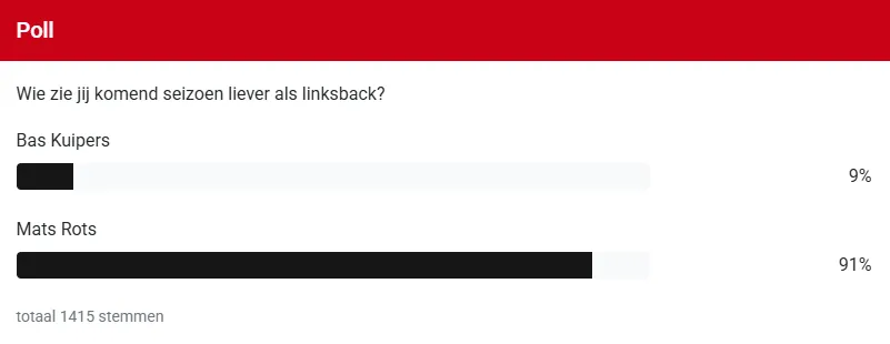 Supporters FC Twente hebben duidelijke mening over linksbackpositie