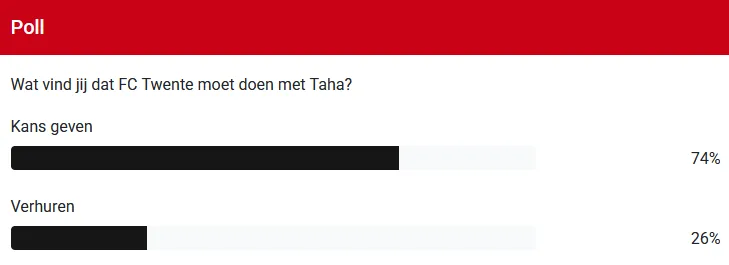 Duidelijk signaal van Twente-supporters over toekomst Taha