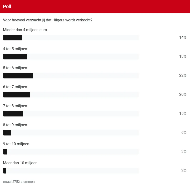 poll transfersom hilgers