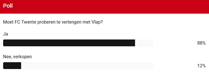 poll vlap contract verlenging