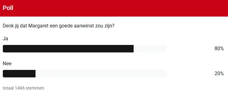 Twente-supporters helder over mogelijke komst transferdoelwit Margaret