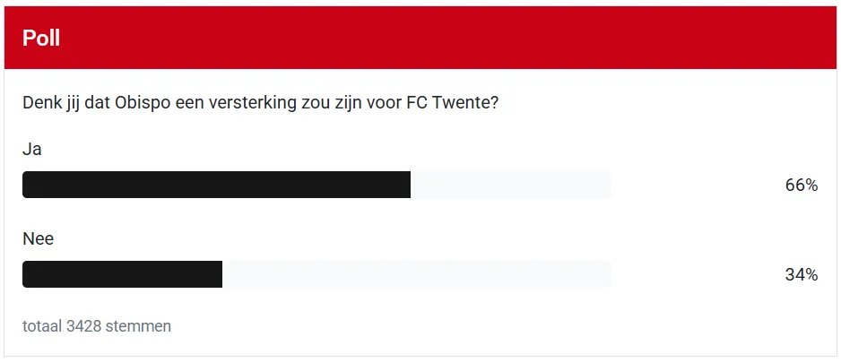 FC Twente-transfer afgeschoten door PSV-watcher: "Denk niet dat hij dat gaat doen"