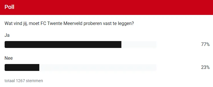 meerveld poll