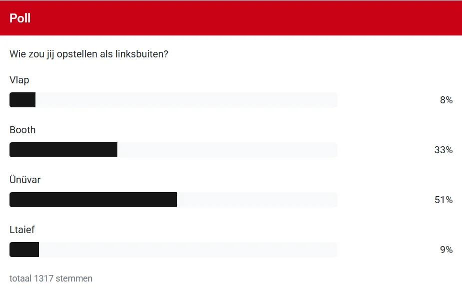 poll-llinksbuiten