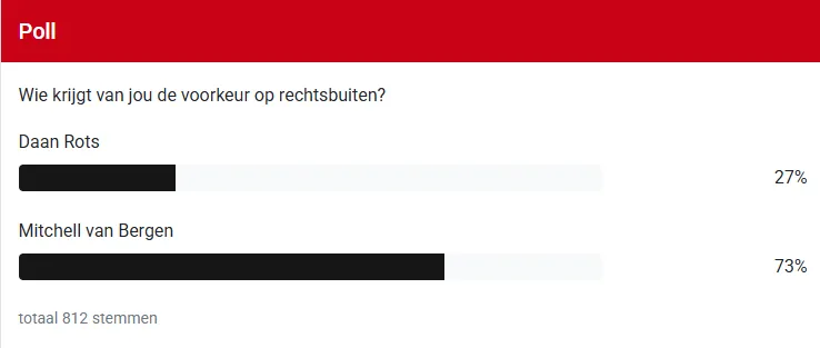 poll rots van bergen