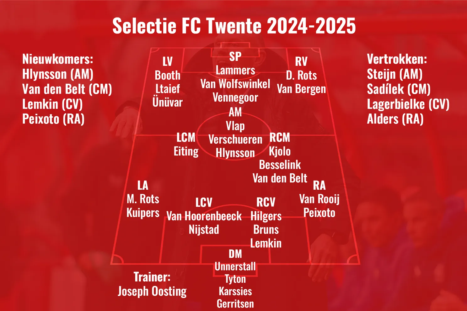 selectie-fc-twente-2025-2026-2