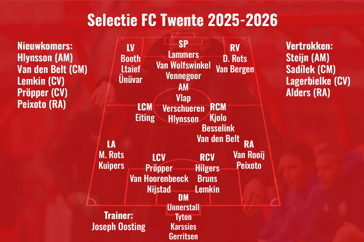 selectie-fc-twente-2025-2026