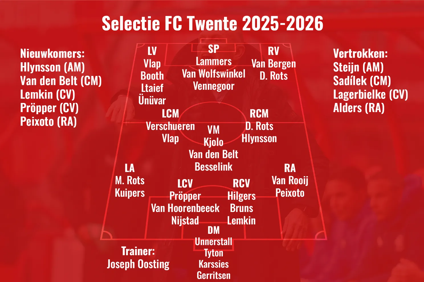 selectie-fc-twente-2025-2026-v2