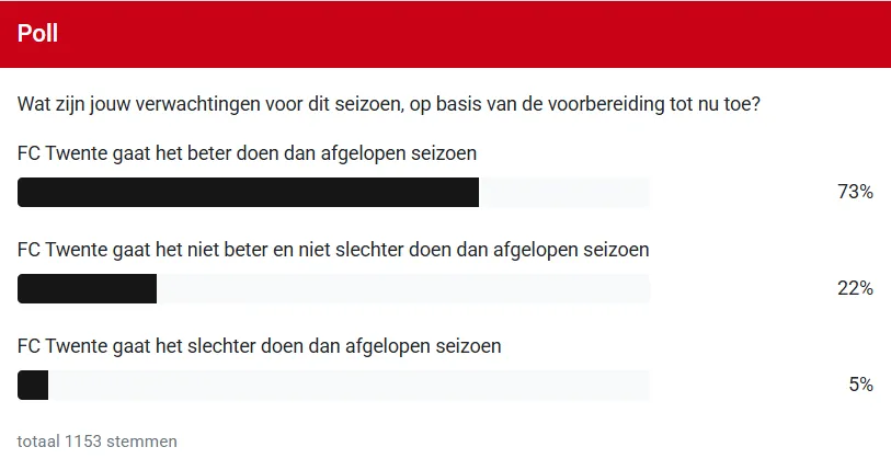 vewachtingen supporters