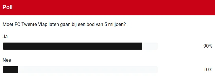 vlap poll