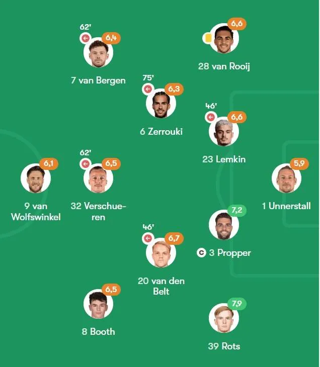 cijfers-fc-twente-uit-pec-zwolle-2025