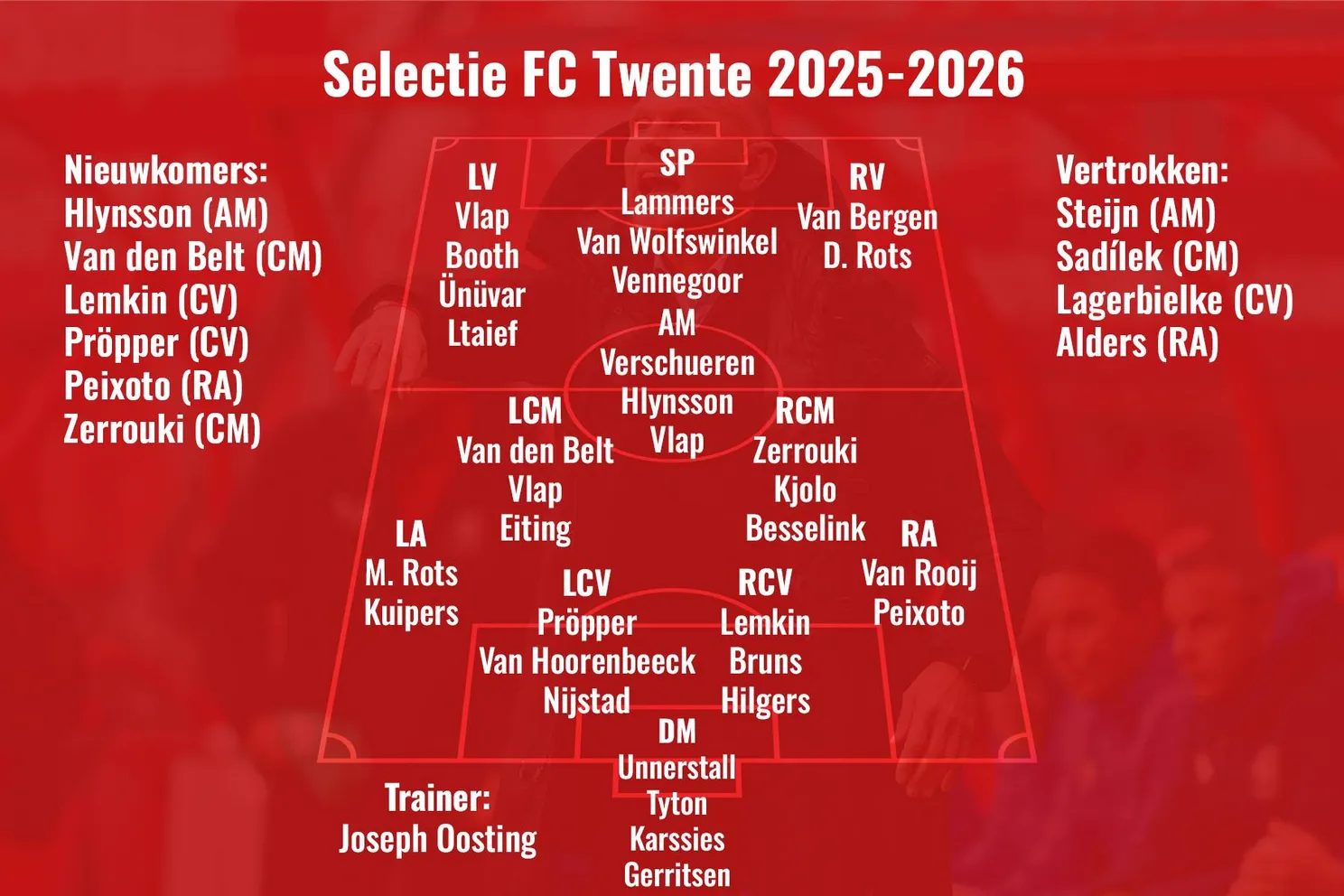 selectie-fc-twente-2025-2026-03-08