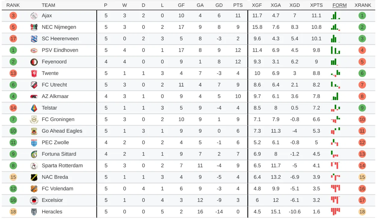expected points FC Twente