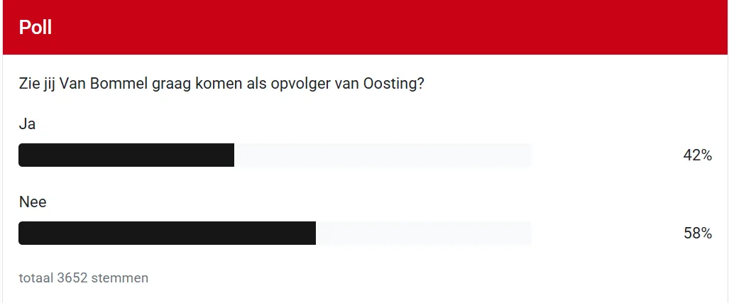 poll van bommel