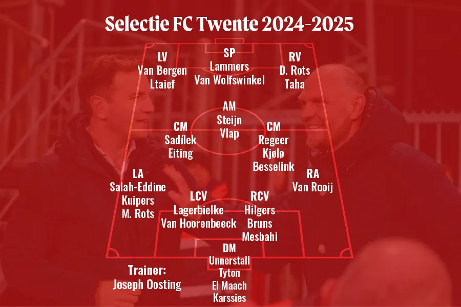 selectie-fc-twente-2024-2025