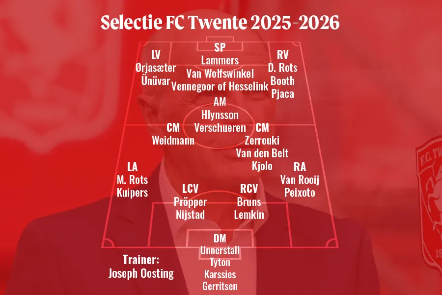 selectie-fc-twente-2025-2026