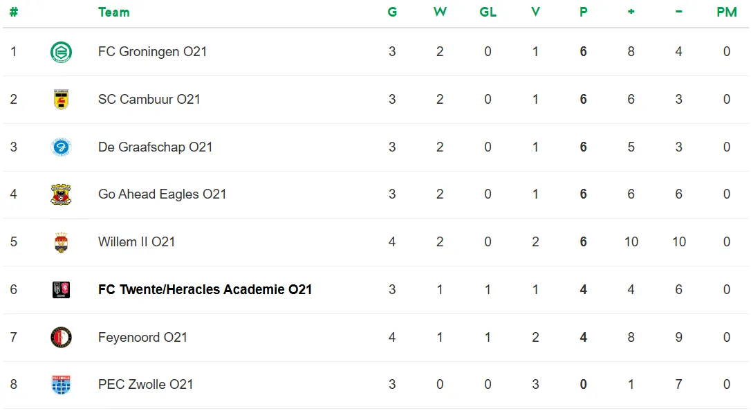 stand onder 21 na go ahead