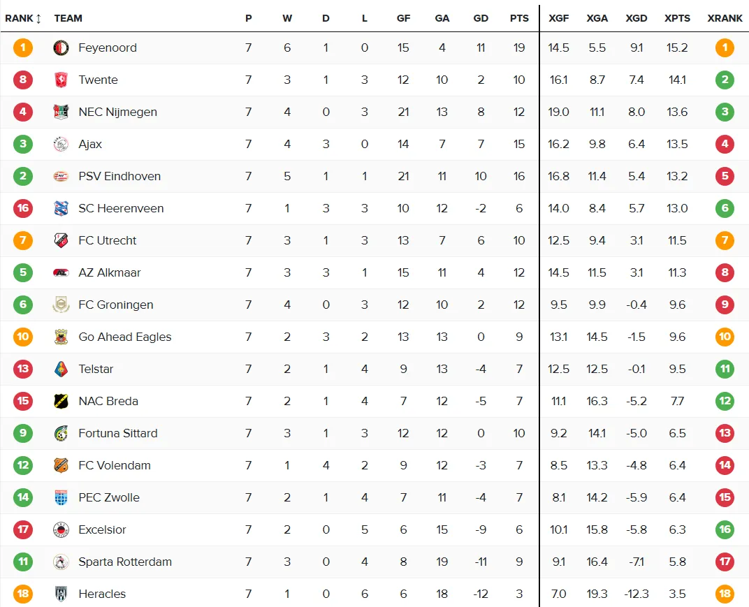 xpts 30 sep 2025 fc twente